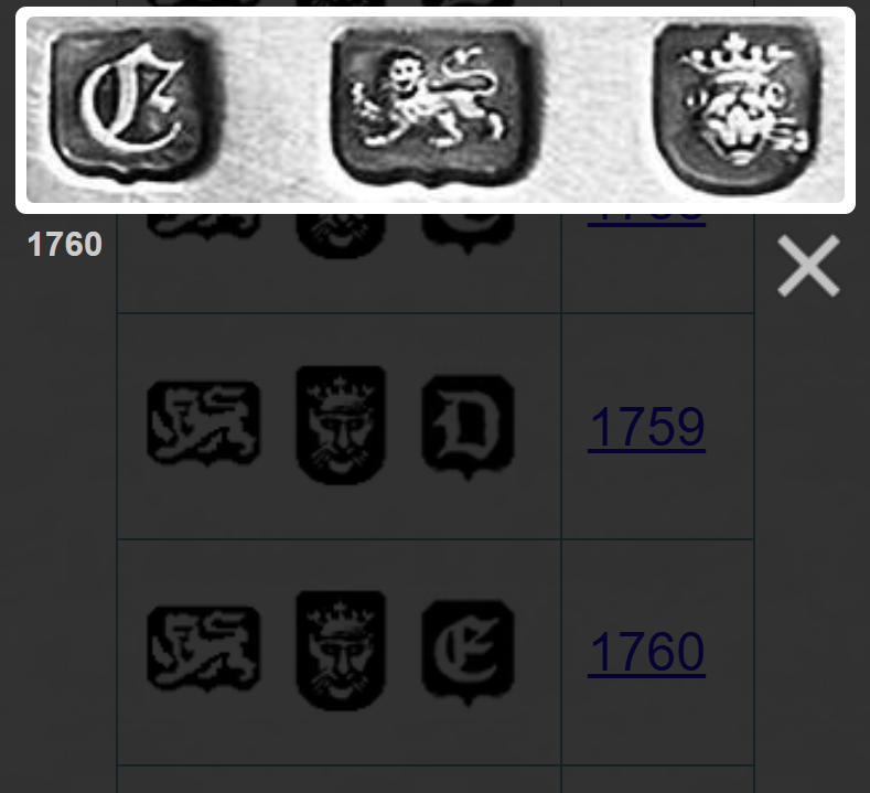 Massief Zilveren kandelaars George 2e