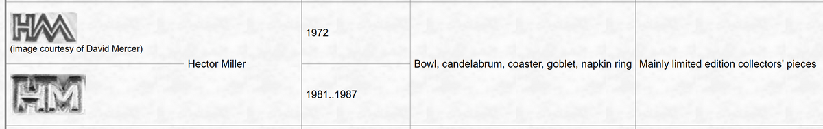 Zilveren kandelaars Hector Miller Aurum Designs