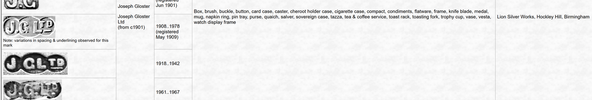 Engelse zilveren kaarshouders uit Birmingham