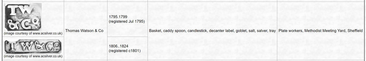 Georgische zilveren kaarsenhouders 1821