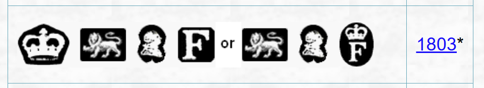 Grote Antieke Georgische Sterling Zilveren kandelaars 1803