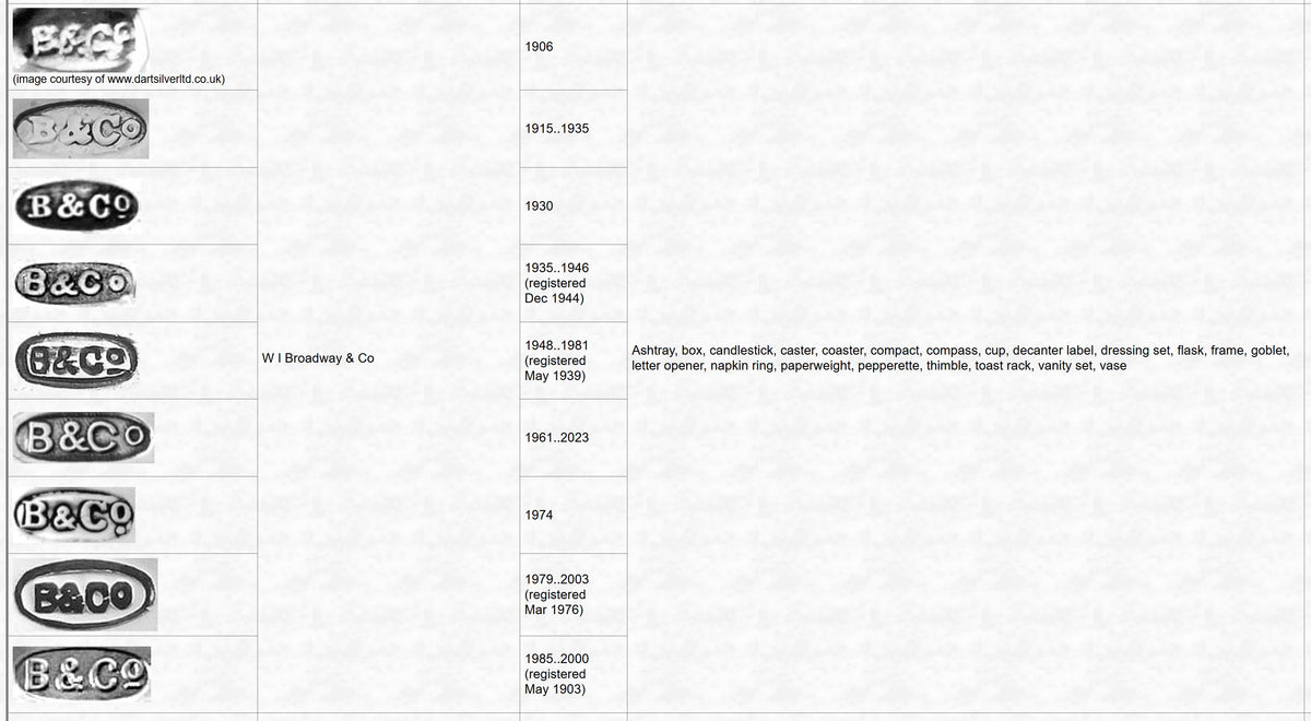 Modern Engels zilveren kandelaars