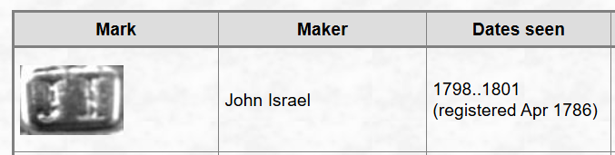 Meesterteken van de zilversmid John Israel 