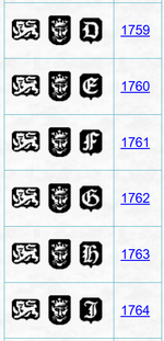 Zilver keurmerken 1759 - 1764 Londen