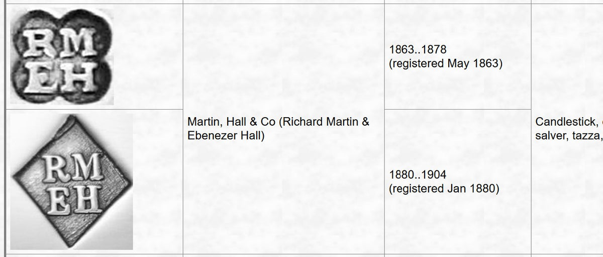 Zilversmid keurmerken RMEH REMHMartin Hall & CO Richard Martin en Ebenezer Hall Candlestick