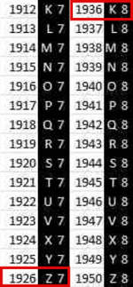 Zweden zilver keurmerken